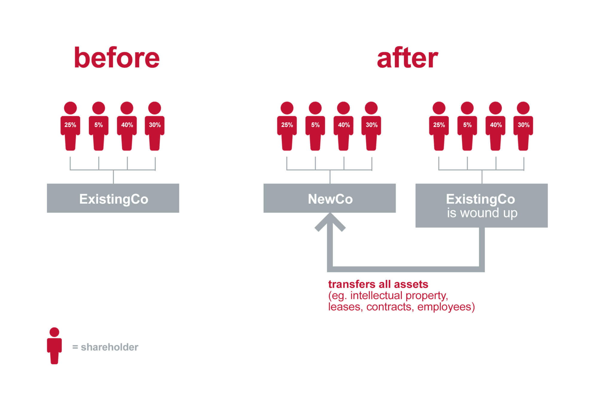 redomiciling-raising-capital-southeast-asia